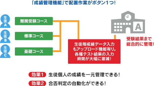 イメージ図