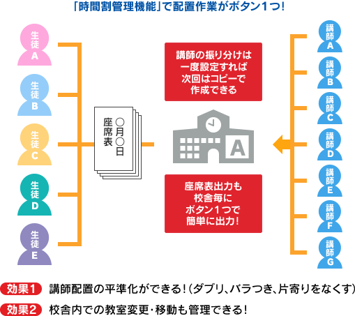イメージ図