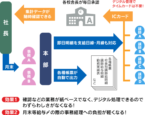 イメージ図