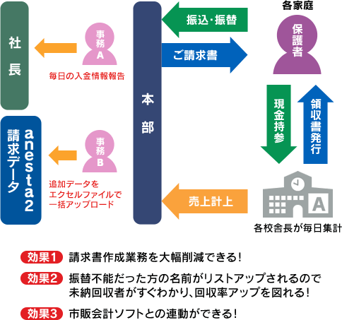 イメージ図