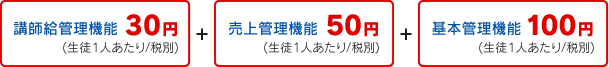 【講師給管理機能】30円(生徒1人あたり/税別)+【売上管理機能】50円(生徒1人あたり/税別)+【基本管理機能】100円(生徒1人あたり/税別)