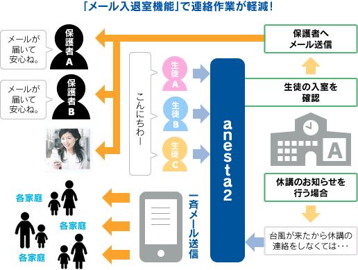 イメージ図